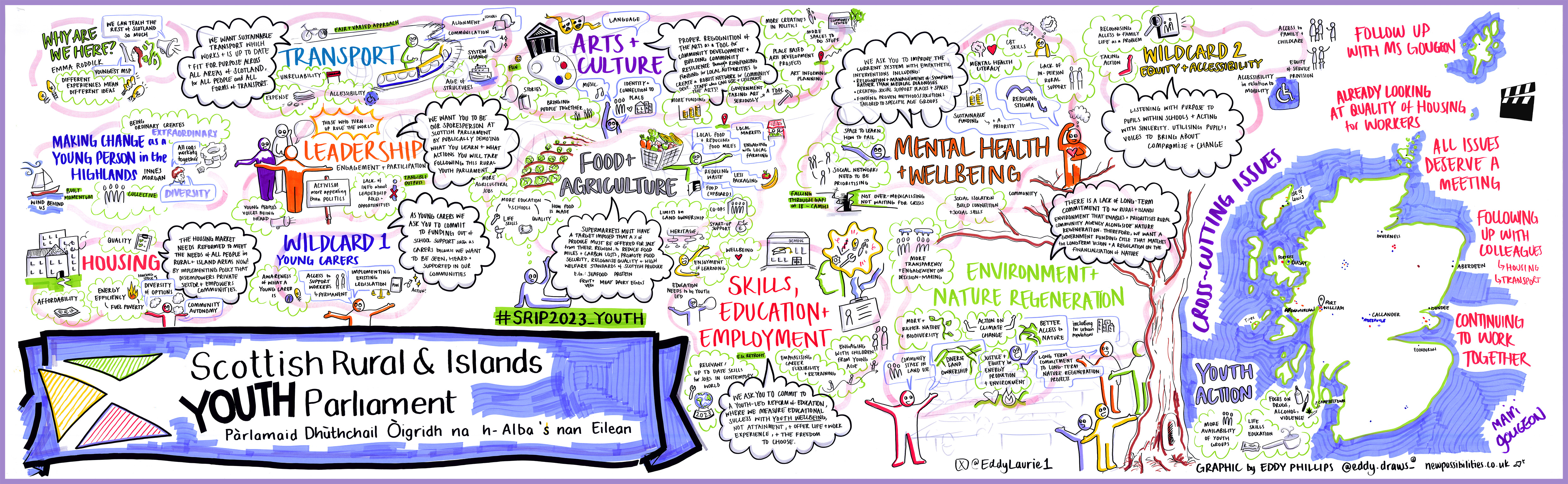 Graphic created by Eddy Phillips depicting the conversations and statements produced during the Scottish rural and Islands Youth Parliament.